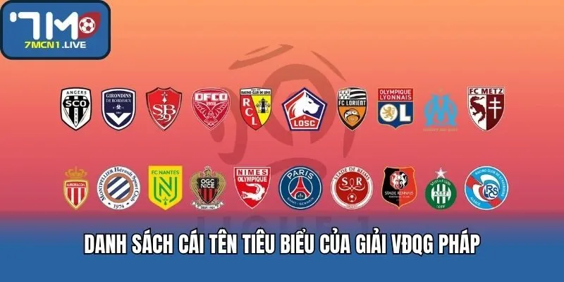 Danh sách cái tên tiêu biểu của giải VĐQG Pháp