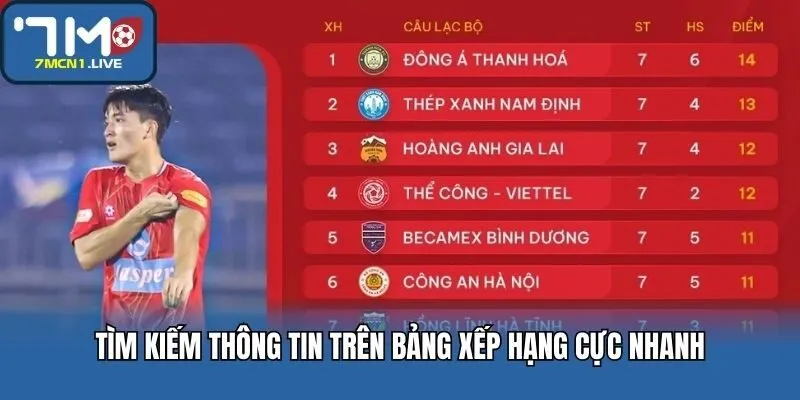 Tìm kiếm thông tin trên bảng xếp hạng cực nhanh