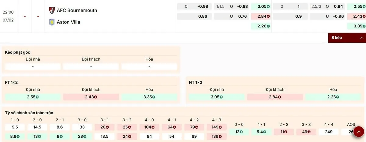 Cập nhật tỷ lệ kèo mới nhất trận Bournemouth vs Aston Villa